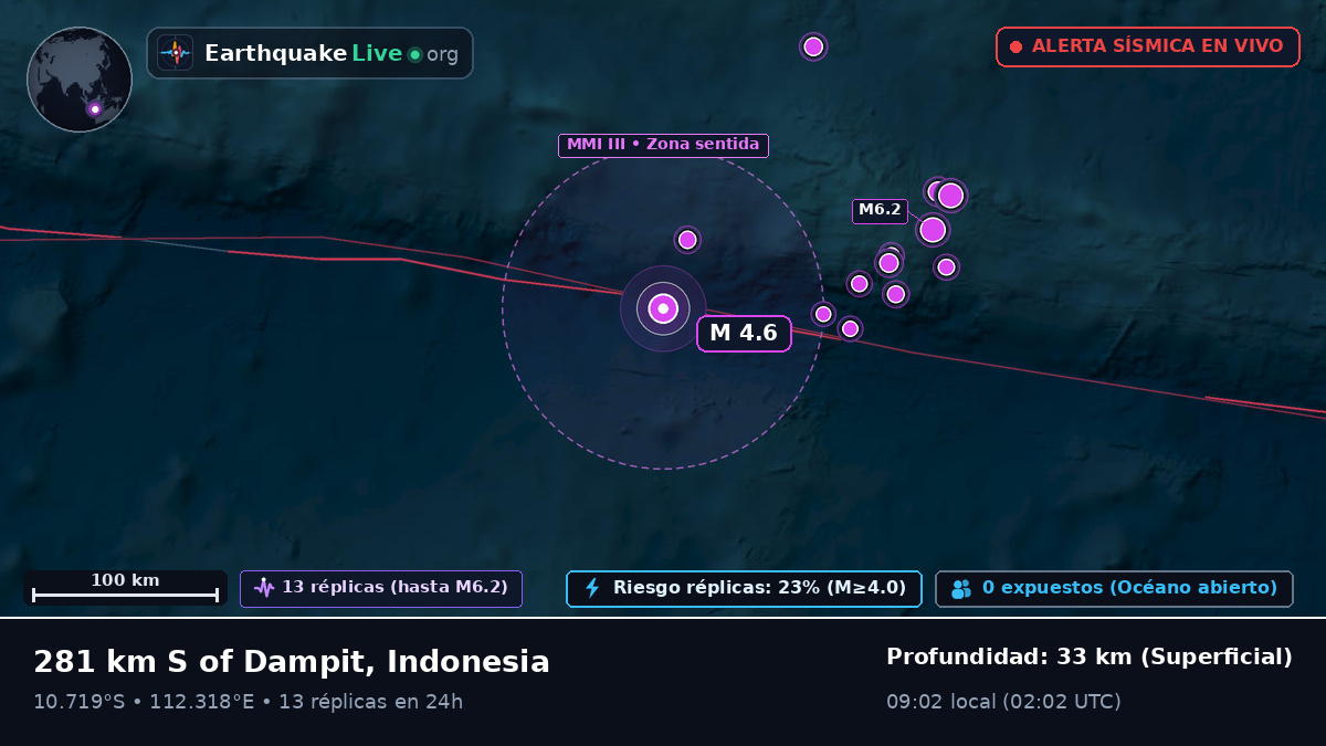 Océano Índico (Indonesia)