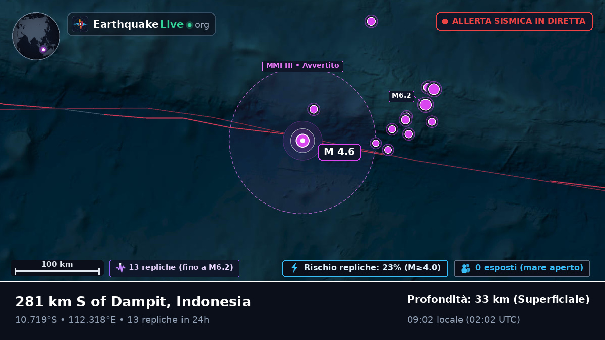 Oceano Indiano (Indonesia)