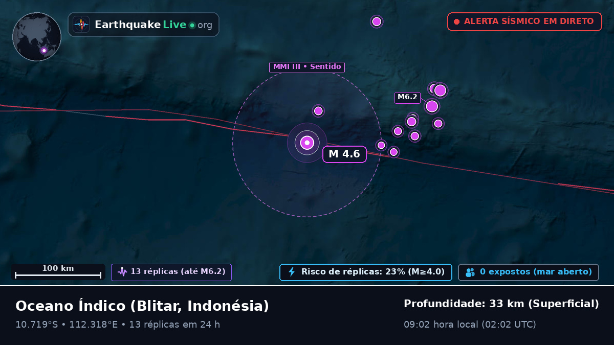 Oceano Índico (Indonésia)