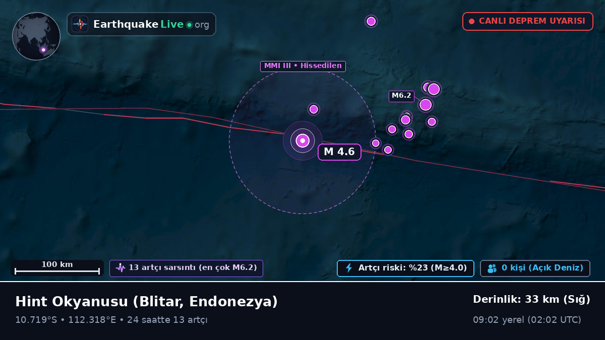 Hint Okyanusu (Endonezya)