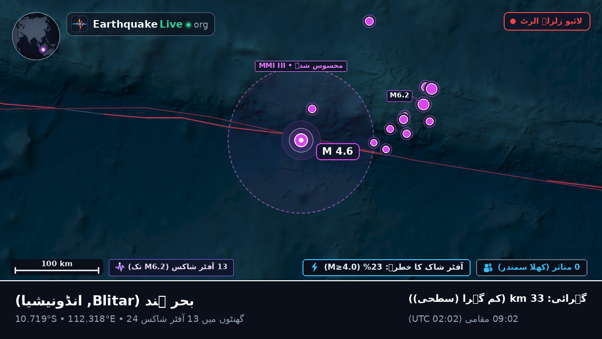 بحر ہند (انڈونیشیا)