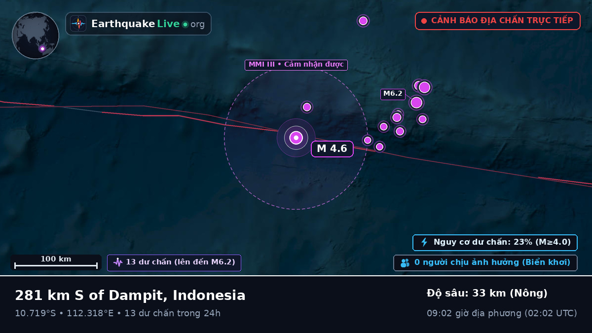 Ấn Độ Dương (Indonesia)