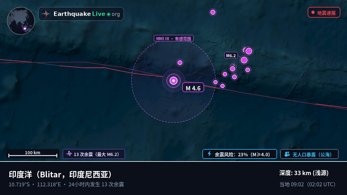 印度洋 (印度尼西亚)