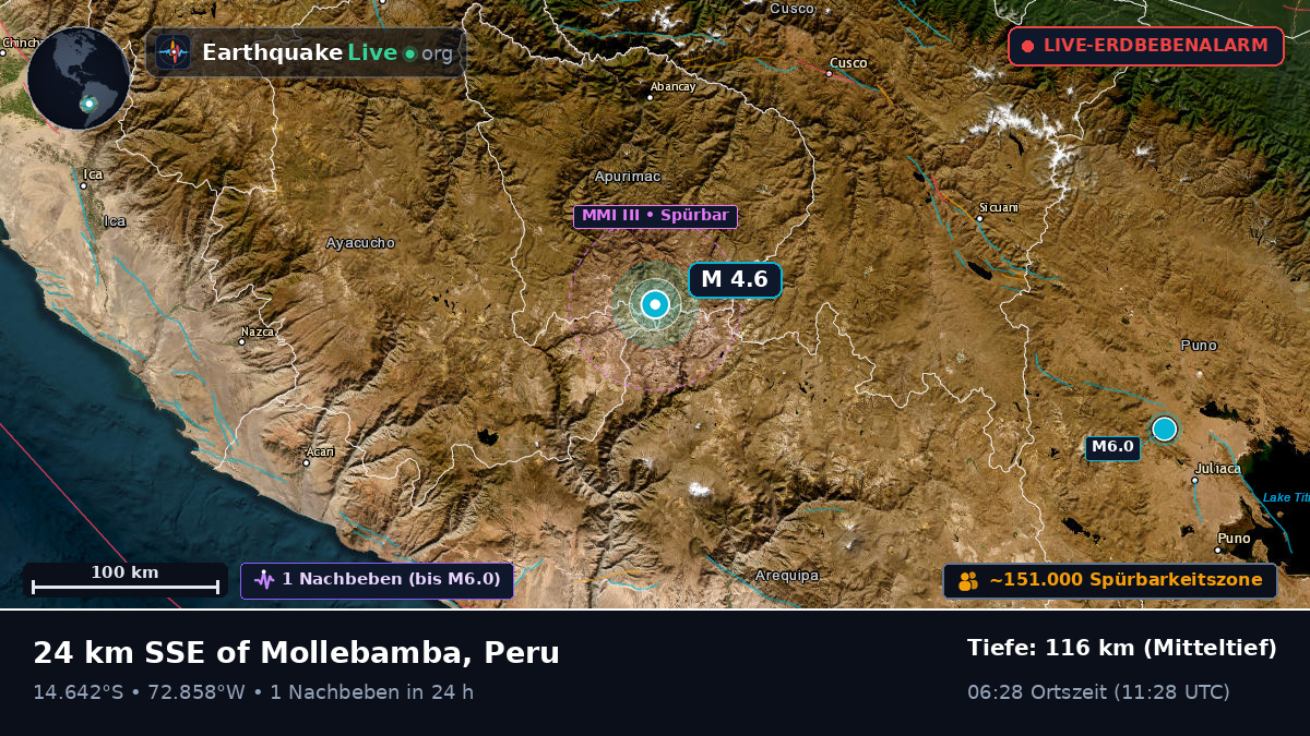 Apurímac, Peru