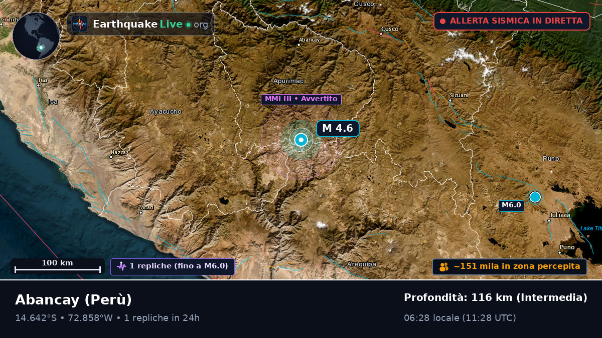 Apurímac, Perù