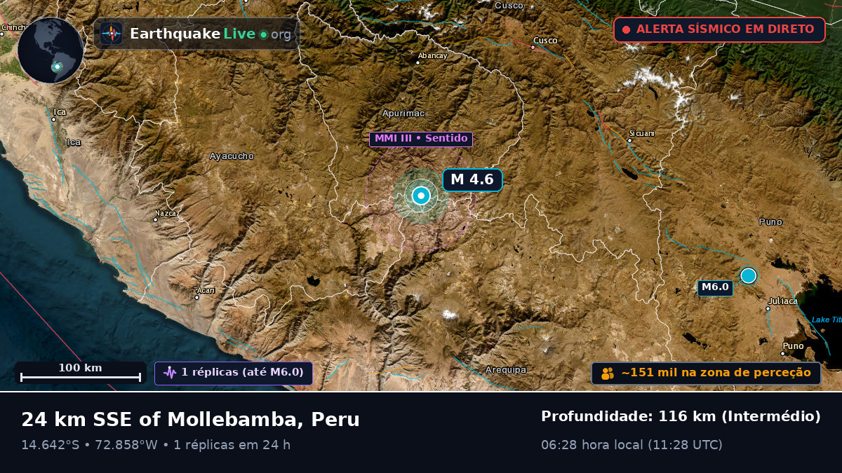Apurímac, Peru