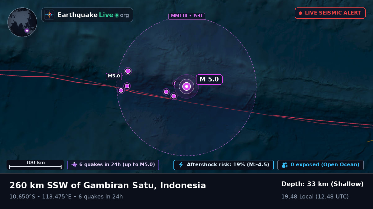 Indian Ocean (Indonesia)