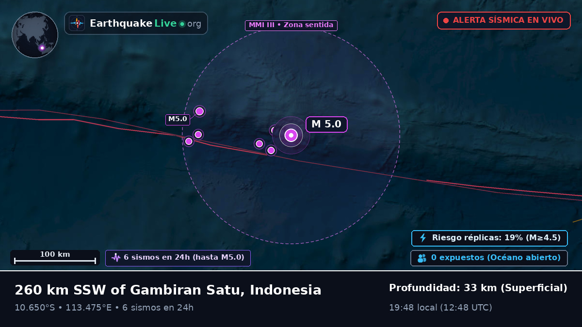 Océano Índico (Indonesia)