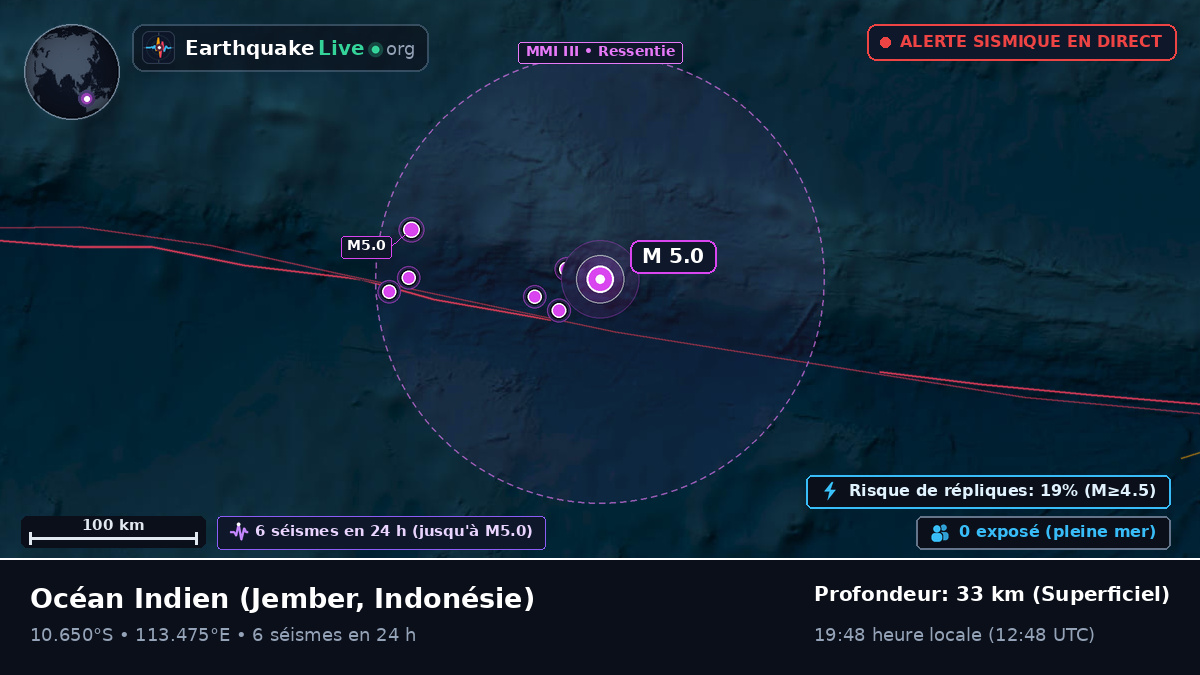 Océan Indien (Indonésie)