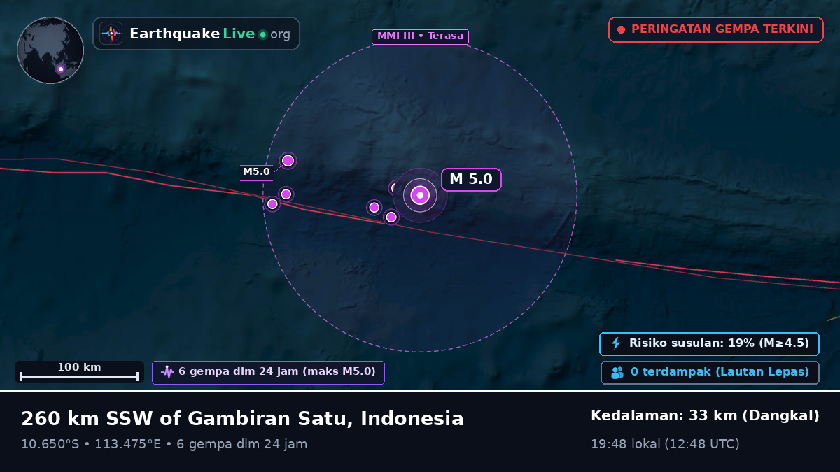 Samudra Hindia (Indonesia)