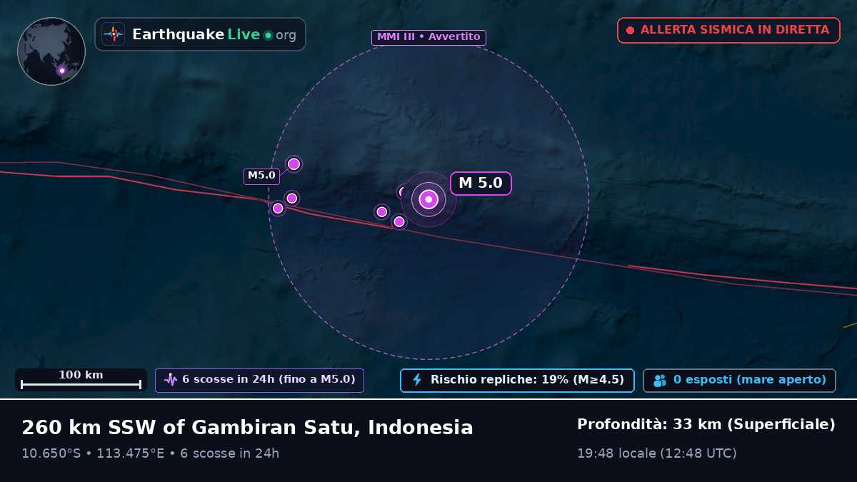 Oceano Indiano (Indonesia)