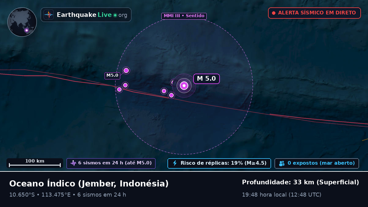 Oceano Índico (Indonésia)