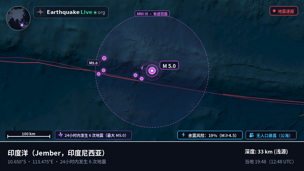 印度洋 (印度尼西亚)