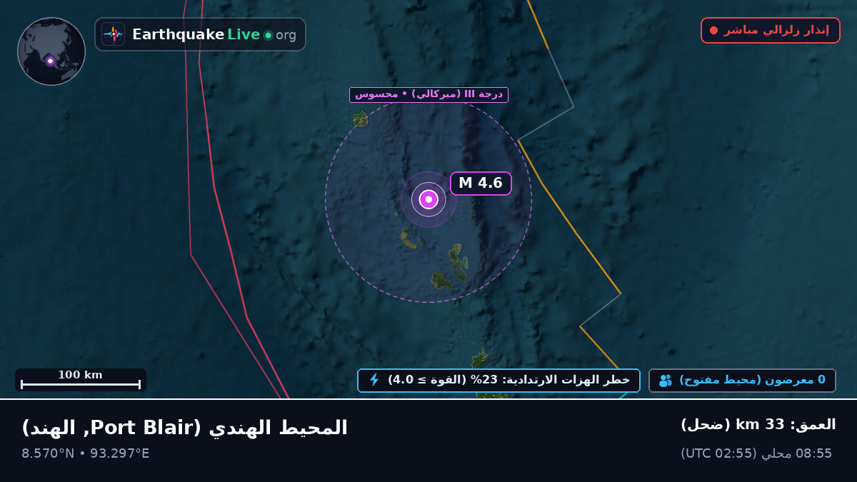 المحيط الهندي (الهند)