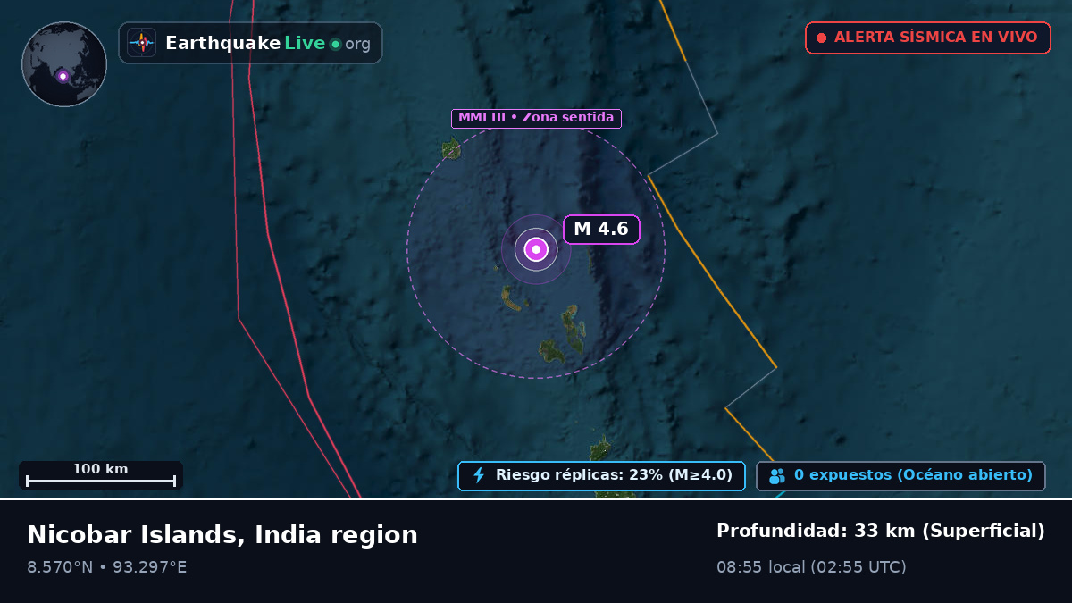 Océano Índico (India)