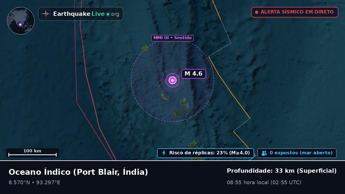 Oceano Índico (Índia)