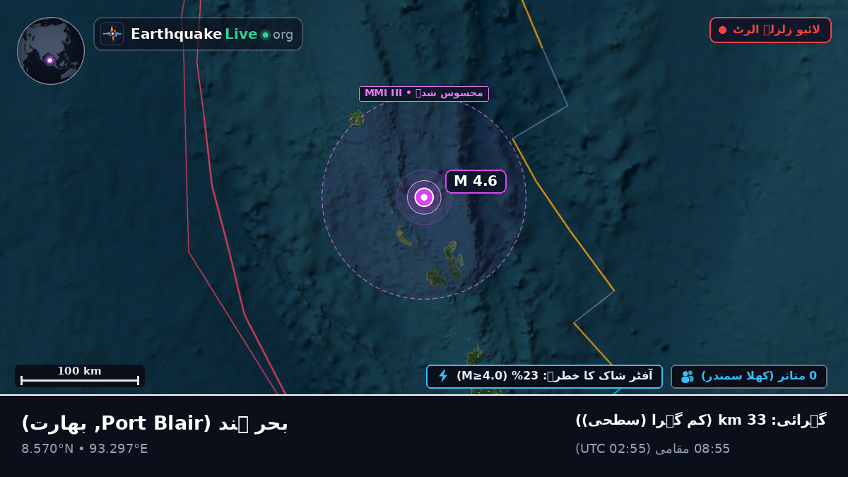 بحر ہند (بھارت)