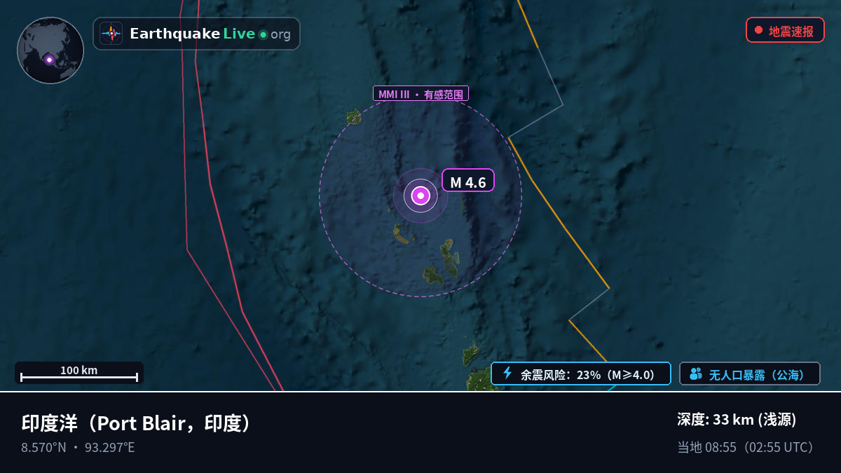 印度洋 (印度)
