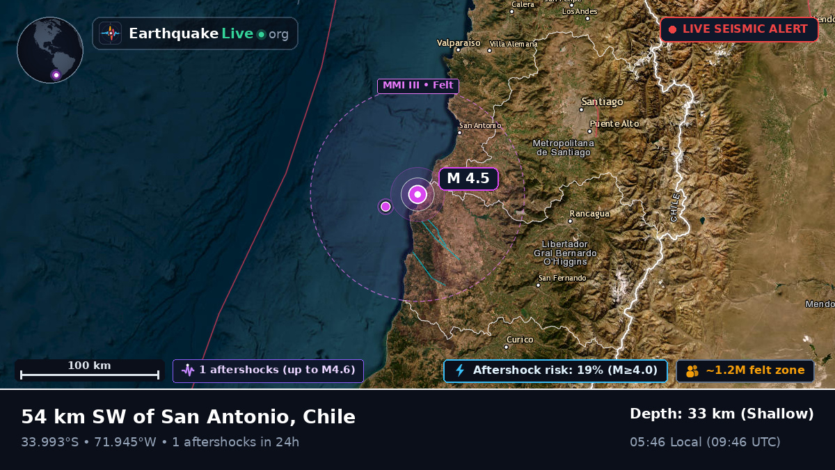 Off the coast of San Antonio, Chile