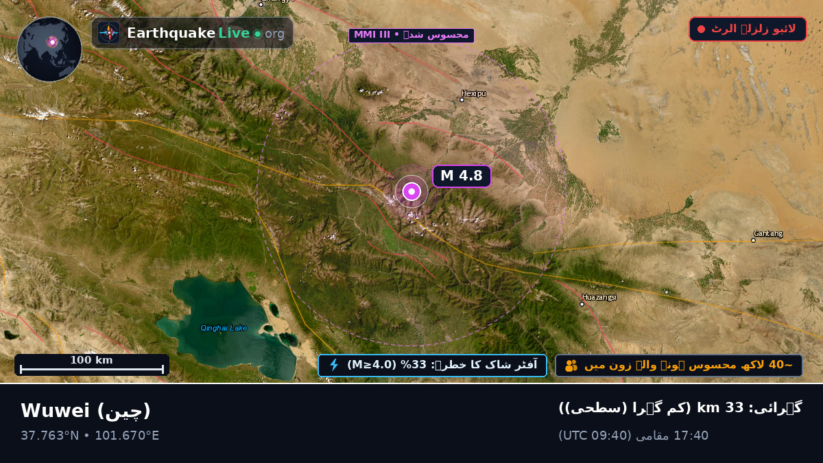 Gansu, چین