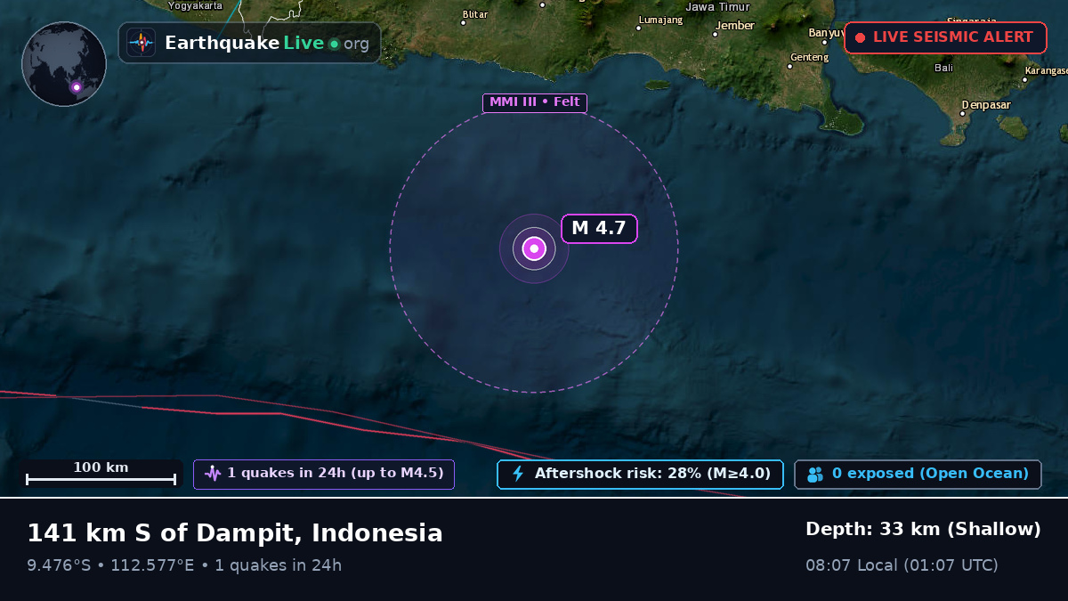 Off the coast of Malang, Indonesia