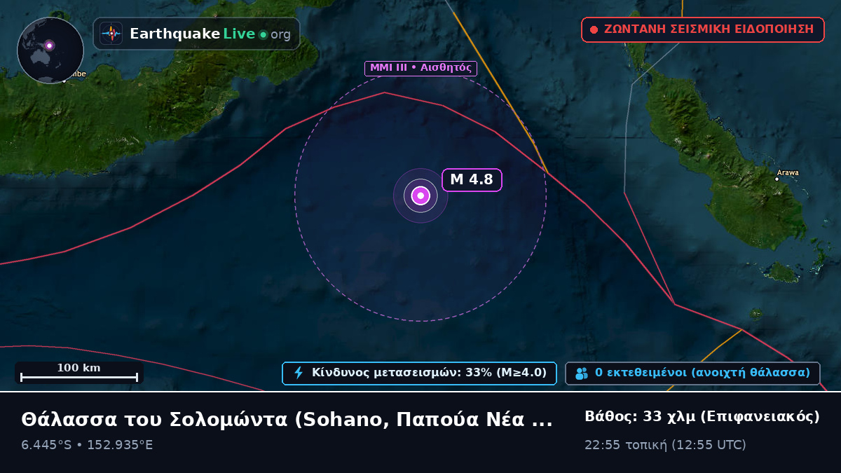 Θάλασσα του Σολομώντα (Παπούα Νέα Γουινέα)