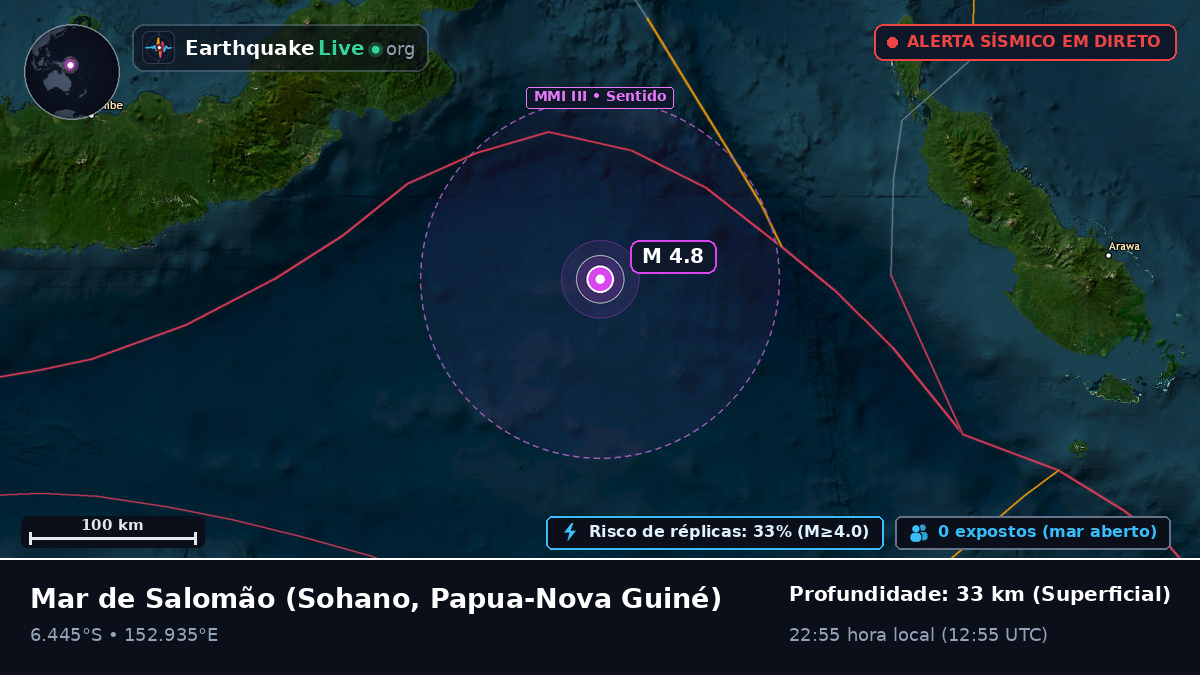 Mar de Salomão (Papua-Nova Guiné)