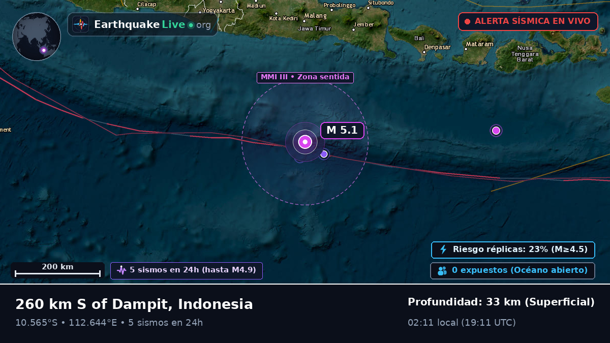Océano Índico (Indonesia)
