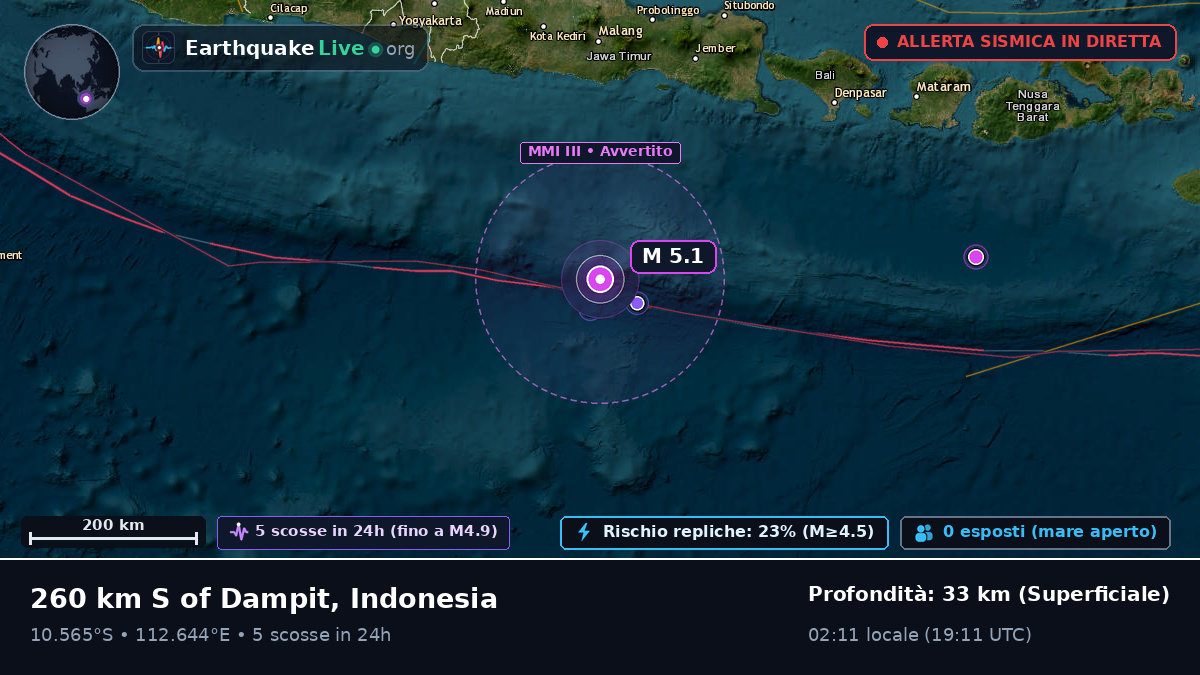 Oceano Indiano (Indonesia)