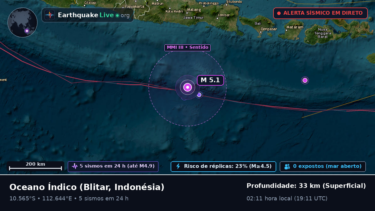 Oceano Índico (Indonésia)