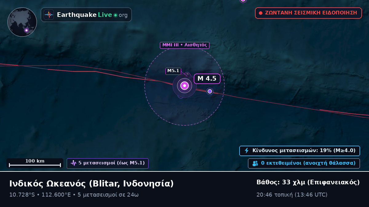 Ινδικός Ωκεανός (Ινδονησία)