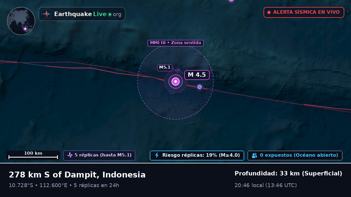 Océano Índico (Indonesia)