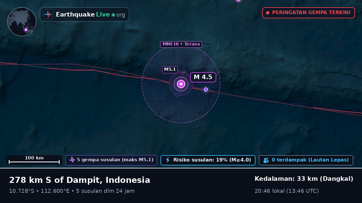 Samudra Hindia (Indonesia)