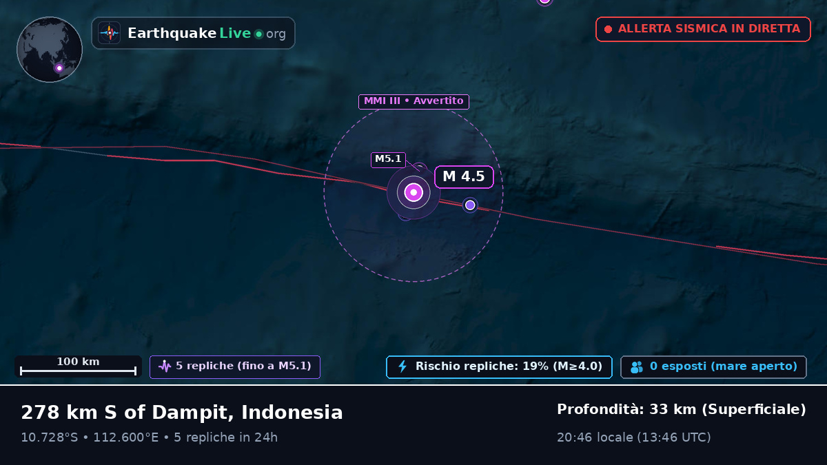 Oceano Indiano (Indonesia)