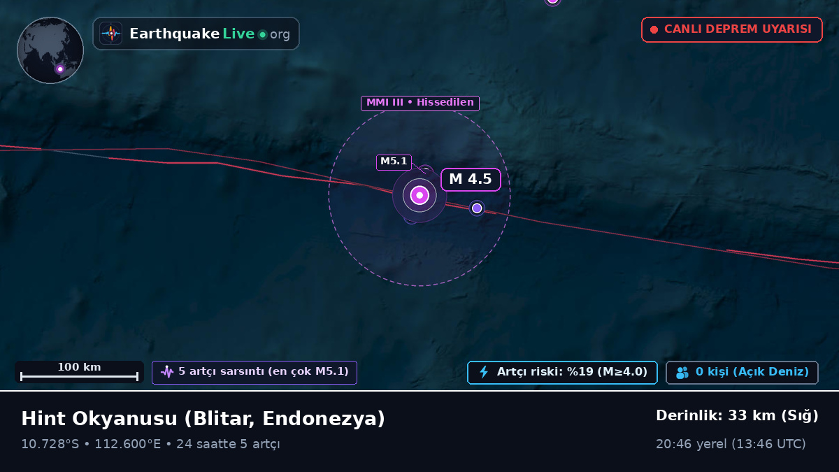 Hint Okyanusu (Endonezya)