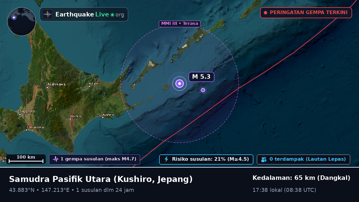 Samudra Pasifik Utara (Jepang)