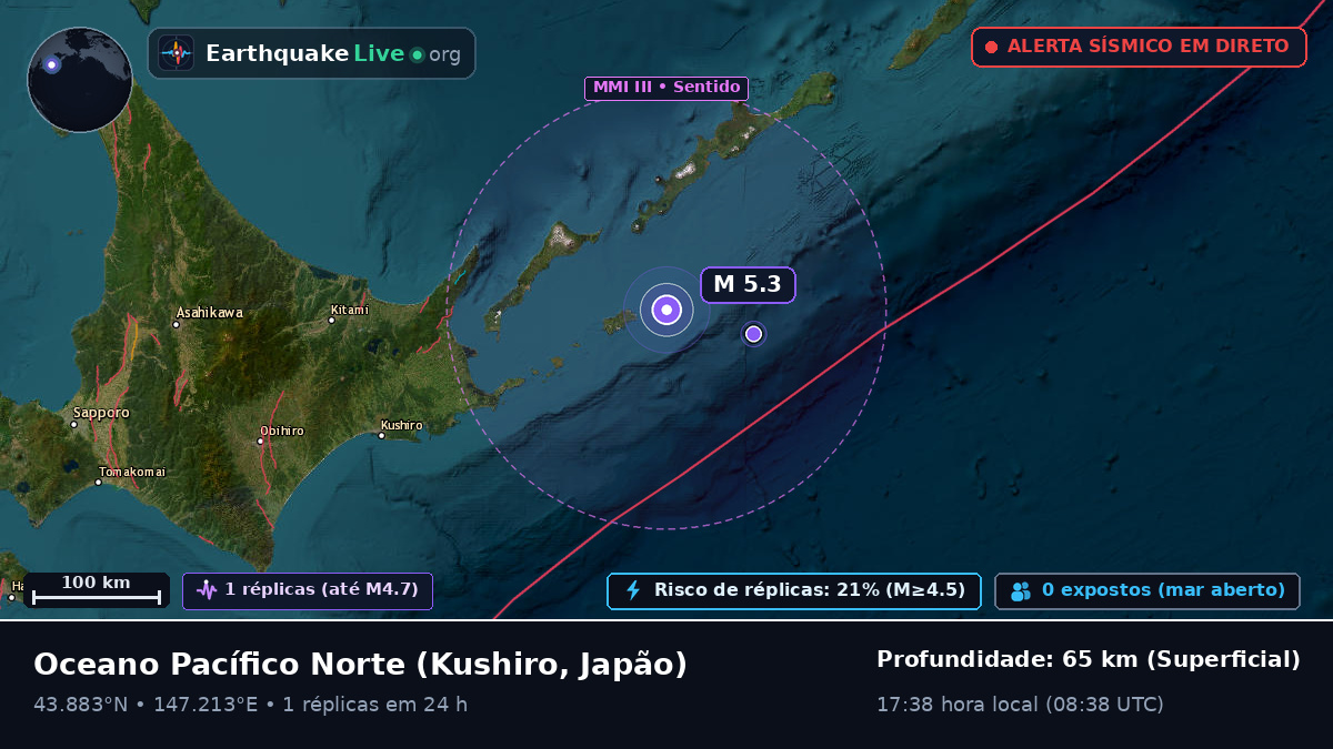 Oceano Pacífico Norte (Japão)