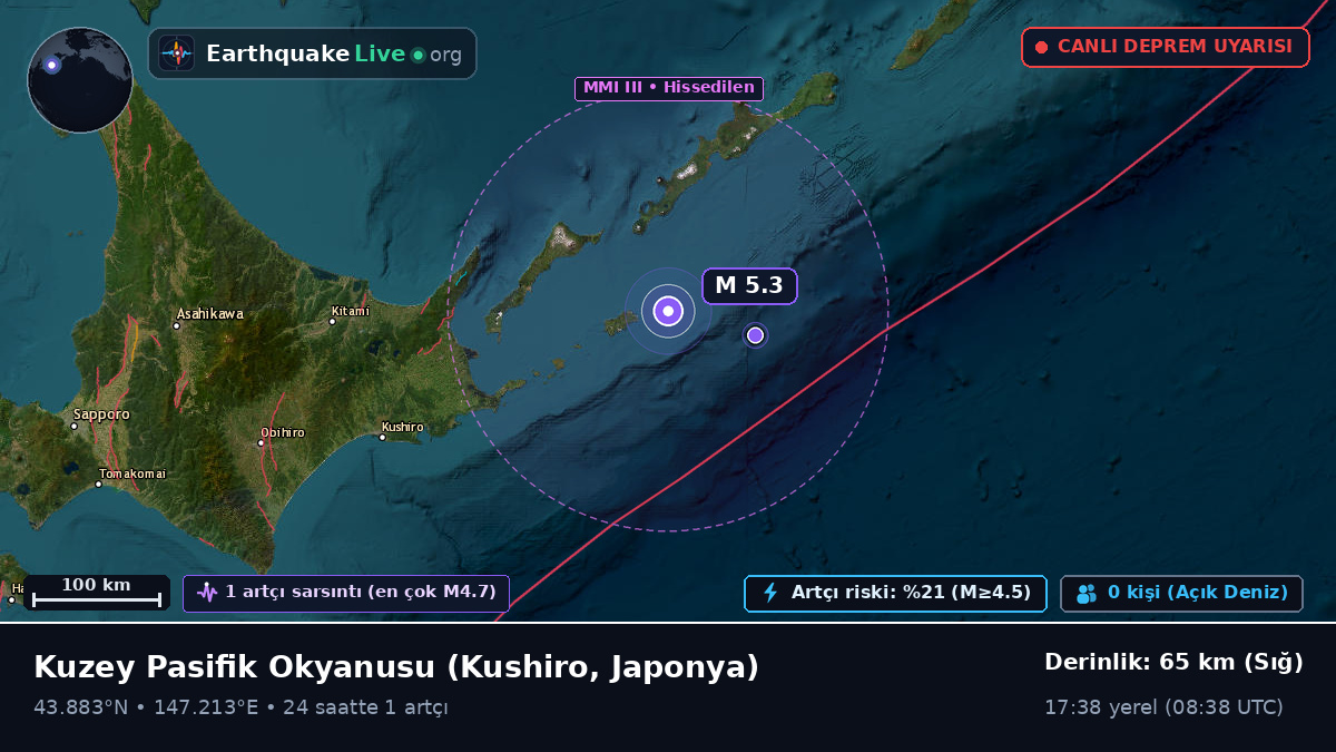 Kuzey Pasifik Okyanusu (Japonya)