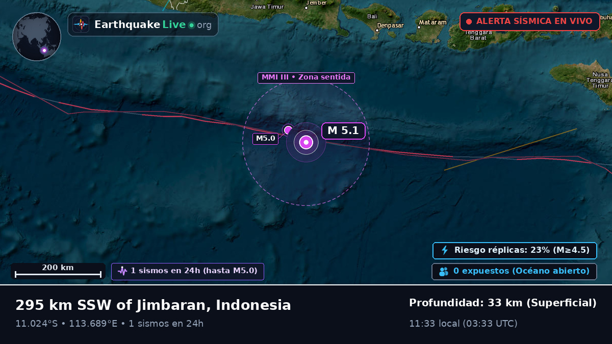 Océano Índico (Indonesia)
