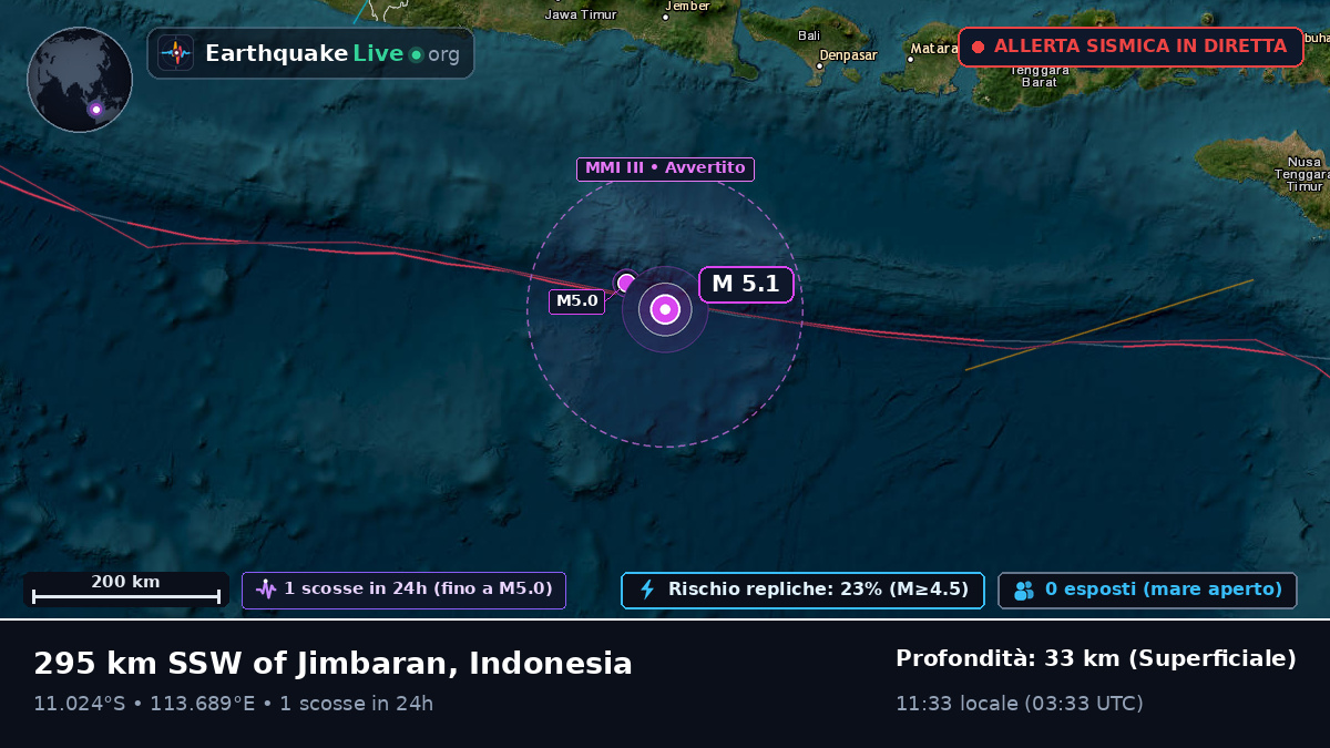 Oceano Indiano (Indonesia)