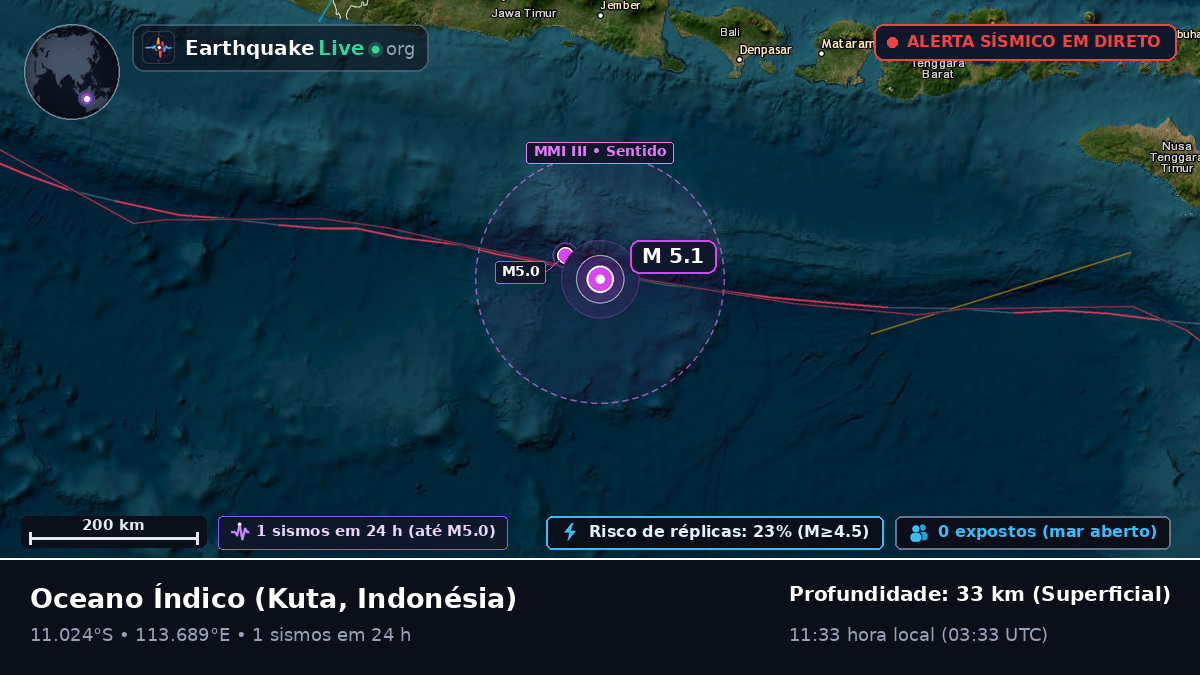 Oceano Índico (Indonésia)