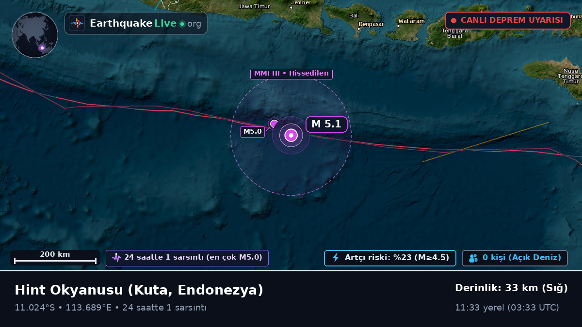Hint Okyanusu (Endonezya)