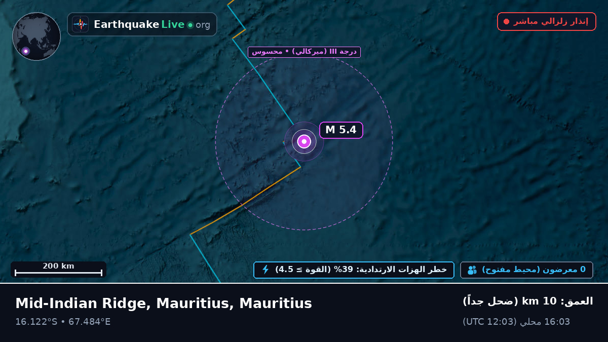 المحيط الهندي (Mauritius)