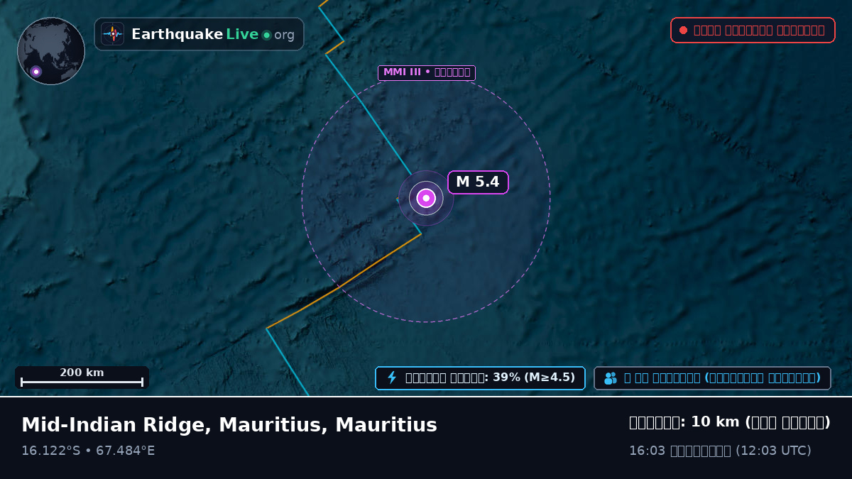 ভারত মহাসাগর (Mauritius)