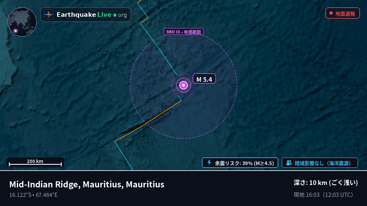 インド洋 (Mauritius)