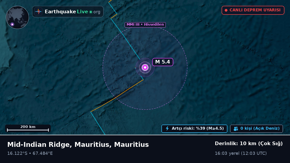 Hint Okyanusu (Mauritius)