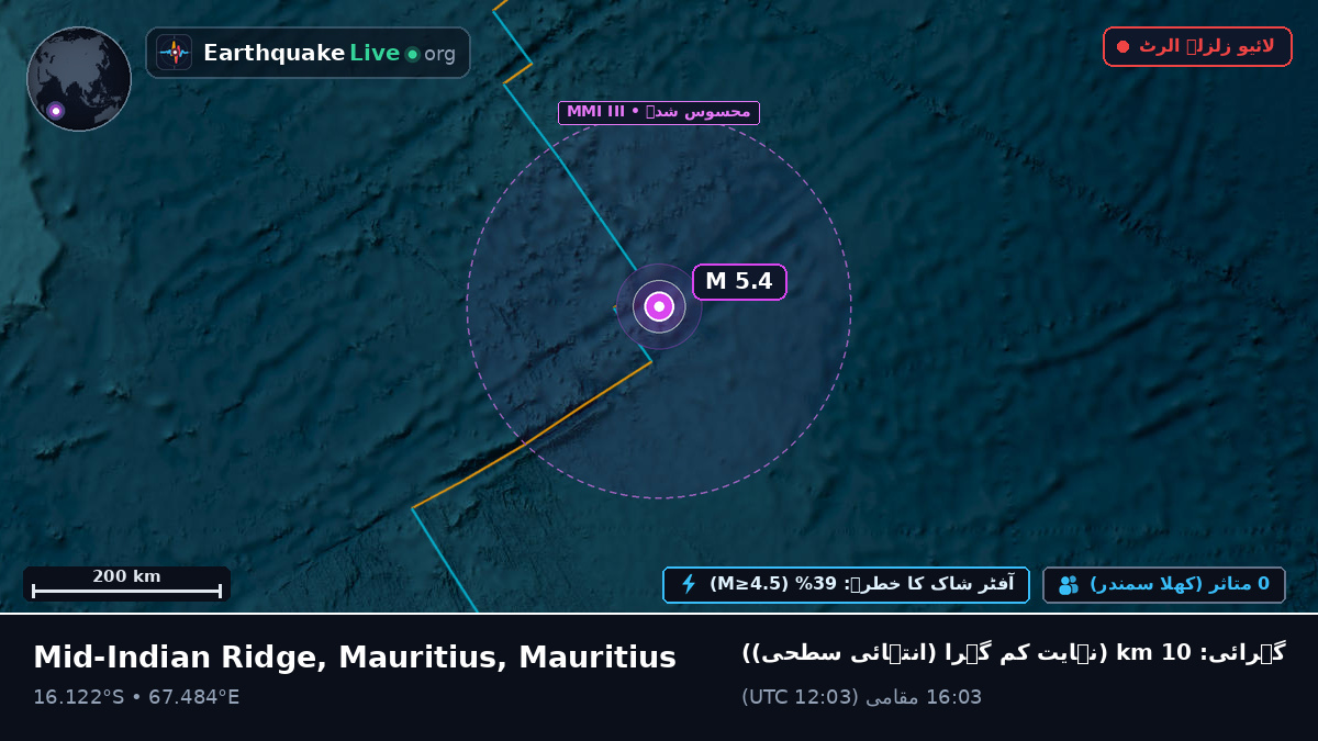 بحر ہند (Mauritius)