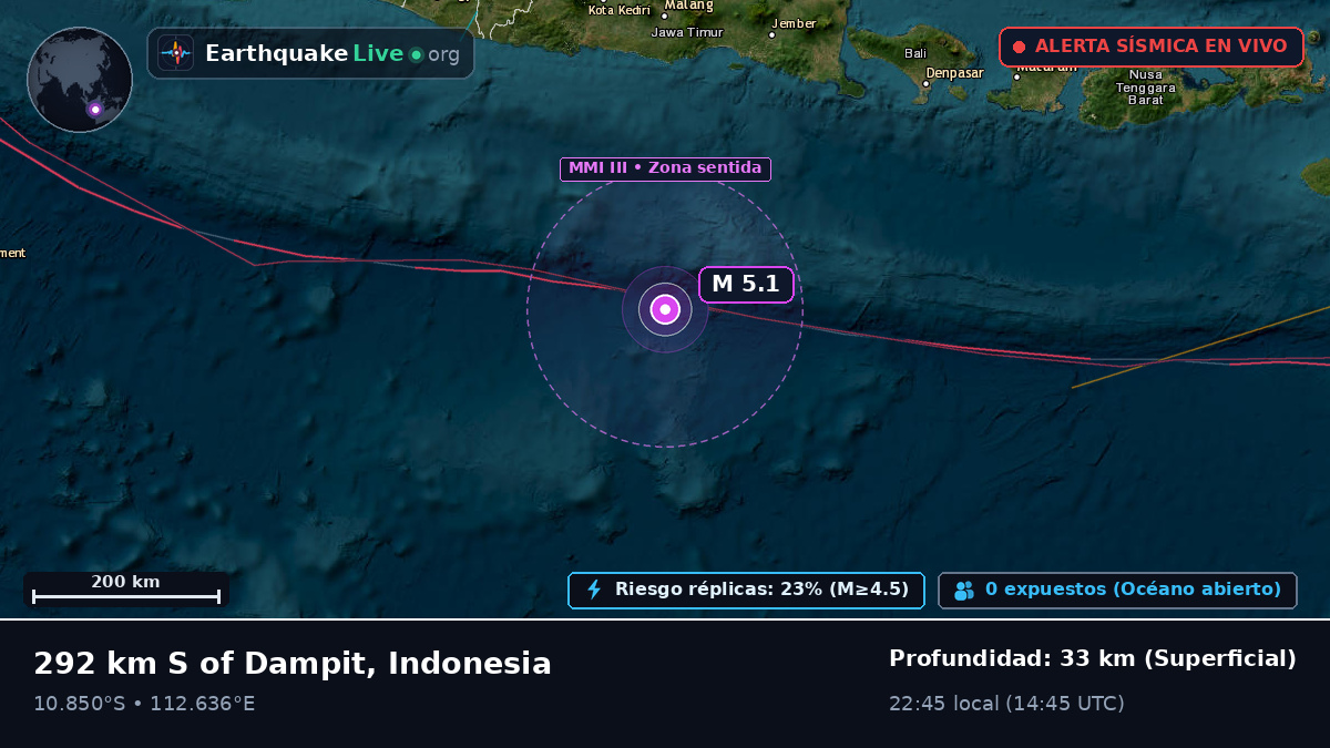 Océano Índico (Indonesia)