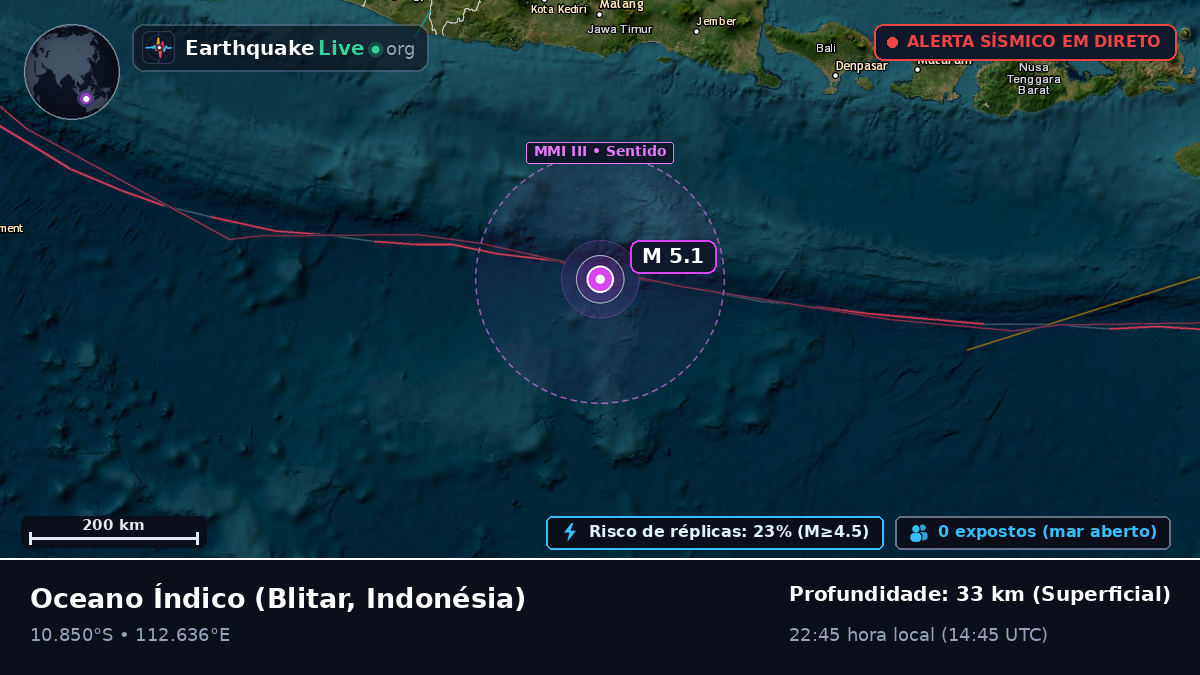 Oceano Índico (Indonésia)