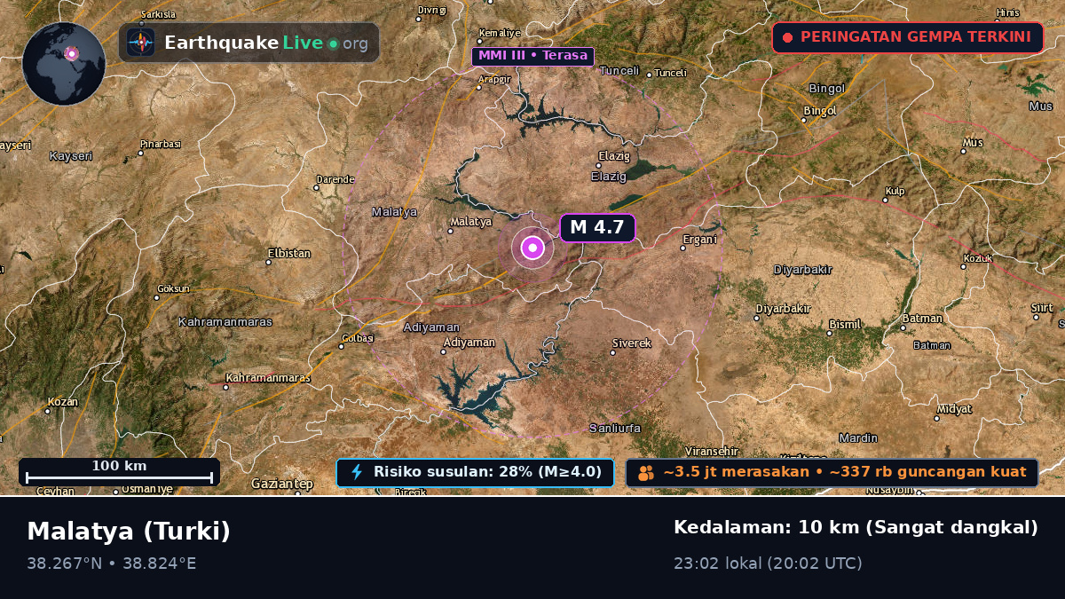 Malatya, Turki